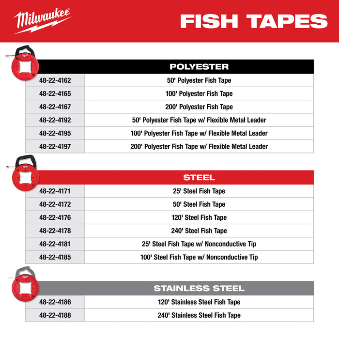 Milwaukee 48-22-4167 200’ Polyester Fish Tape with Nonconductive Tip