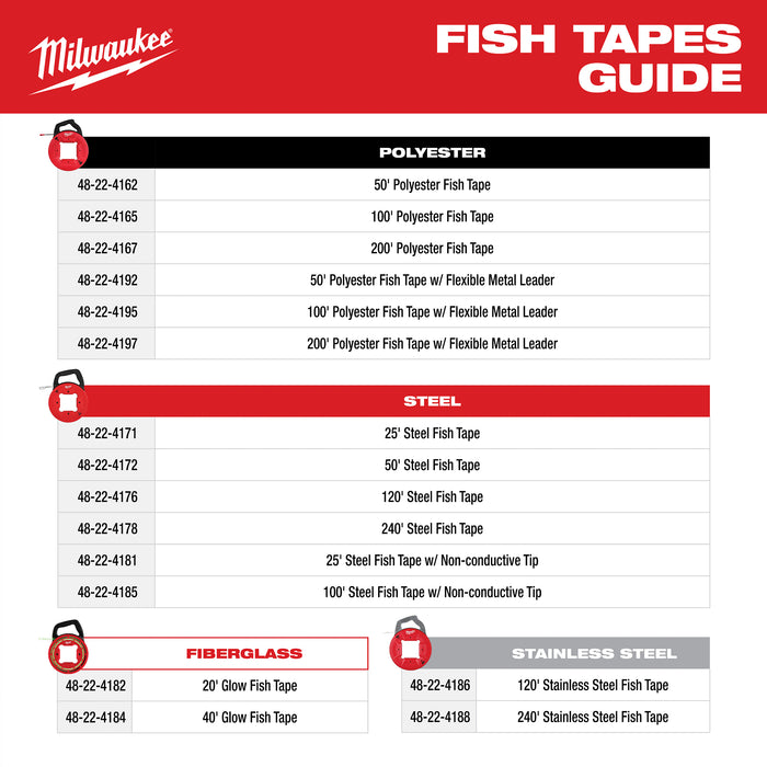 Milwaukee 48-22-4165 100’ Polyester Fish Tape with Nonconductive Tip