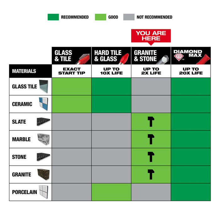 Milwaukee 48-20-8992 1/4" Granite and Stone Bit