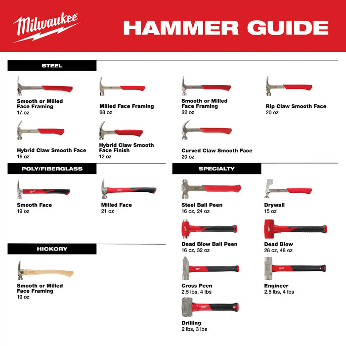Milwaukee 48-22-9131 24oz STEEL BALL PEEN HAMMER