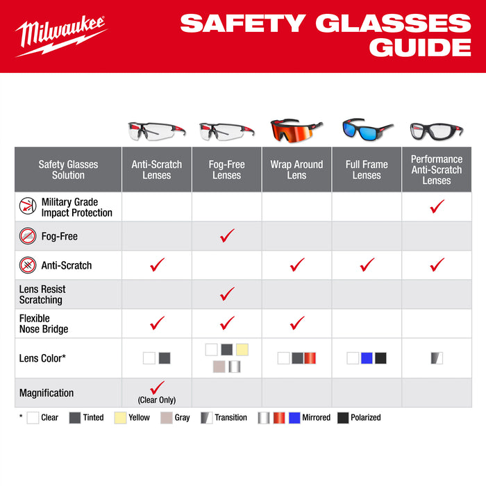 Milwaukee 48-73-2516 Full Frame Safety Glasses with Removable Side Shields – Brown Anti-Scratch Lenses