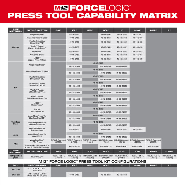 Milwaukee 49-16-2453 1 1/4" CTS-V Press Jaw for M12™ FORCE LOGIC™ Press Tool