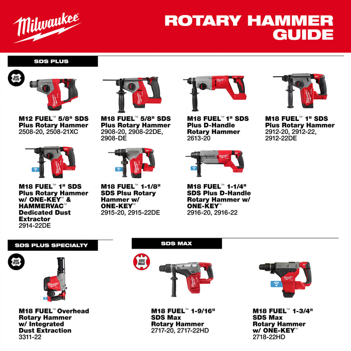 Milwaukee 2508-21XC M12 FUEL™ 5/8” SDS Plus Rotary Hammer Kit