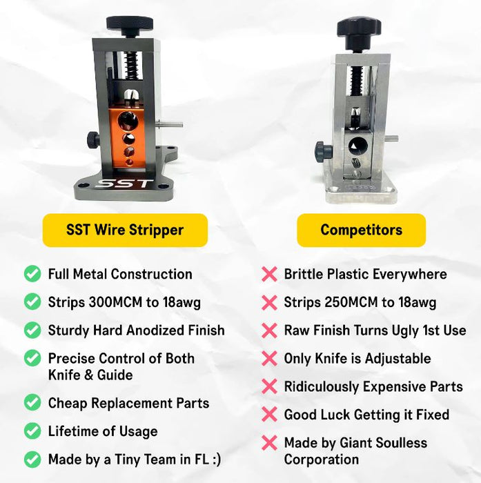 SST008 Drill Powered Wire Stripping Machine 18GA-300MCM