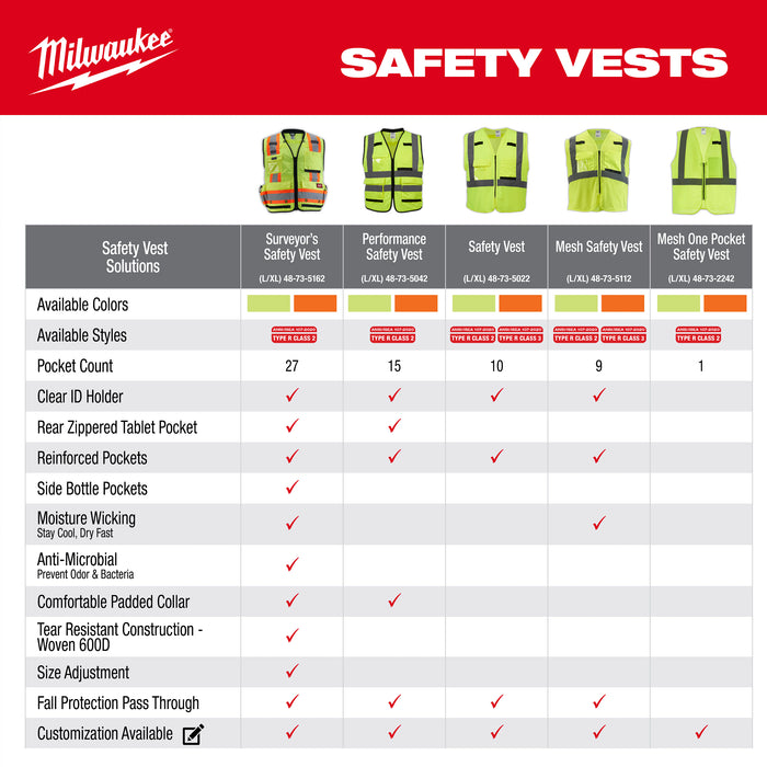 Milwaukee 48-73-5052 Class 2 High Visibility Orange Performance Safety Vest - L/XL