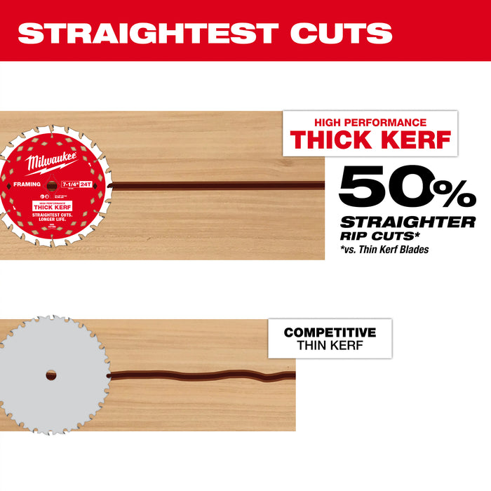 Milwaukee 48-40-0742 7-1/4" 24T Thick Kerf Framing Circular Saw Blade (2 PK)