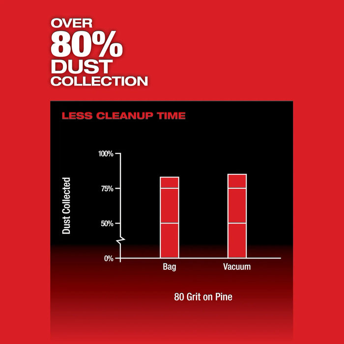 Milwaukee M12 FUEL™ 3" Random Orbital Detail Sander  2535-20