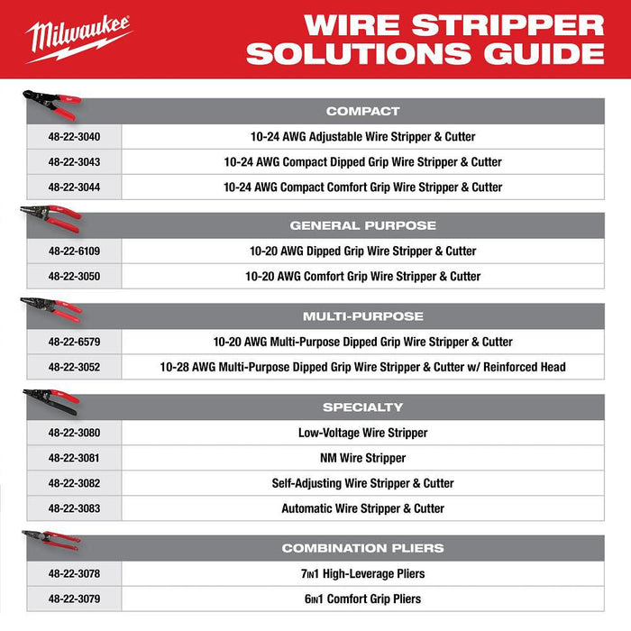 Milwaukee 10-24 AWG Compact Dipped Grip Wire Stripper & Cutter 48-22-3043
