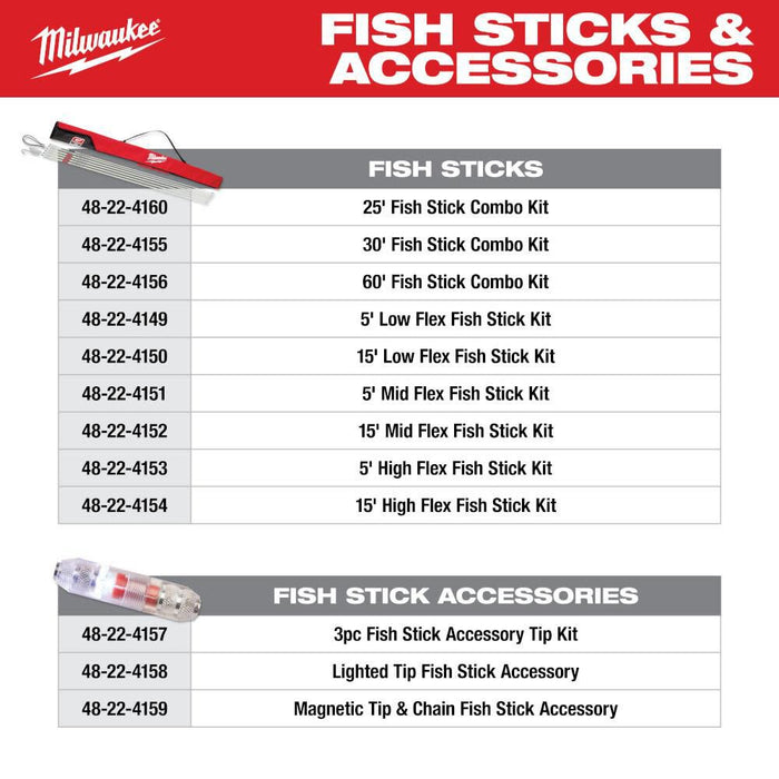 25' Fish Stick Combo Kit