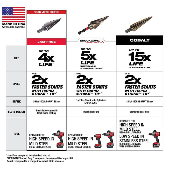 Step Drill Bit Set - 3PC