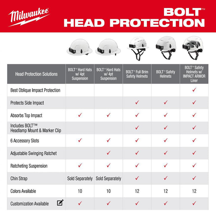 BOLT™ White Full Brim Safety Helmet – Type 2, Class E, 48-73-1651