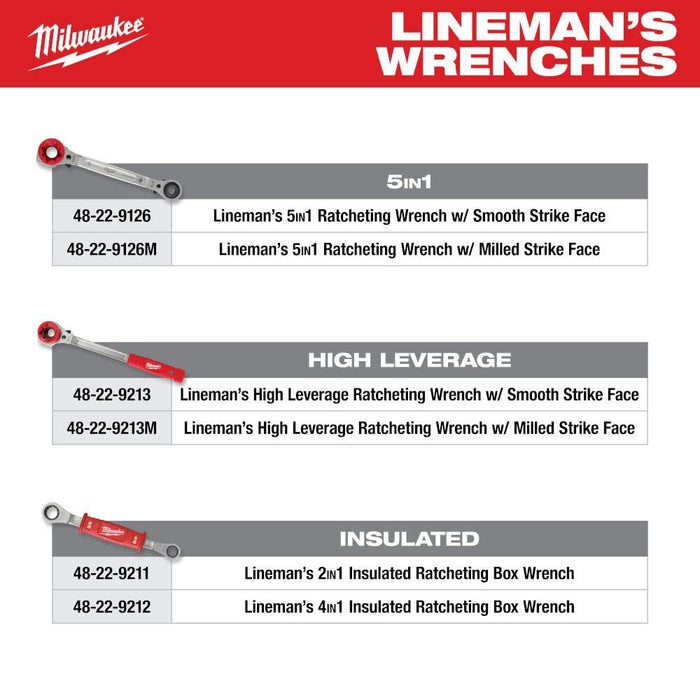 Lineman's 5in1 Ratcheting Wrench w/ Milled Strike Face, 48-22-9216M