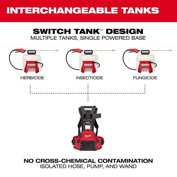 M18™ 4-Gallon Backpack Sprayer w/ SWITCH TANK™ (Tool Only), 3019-20PS