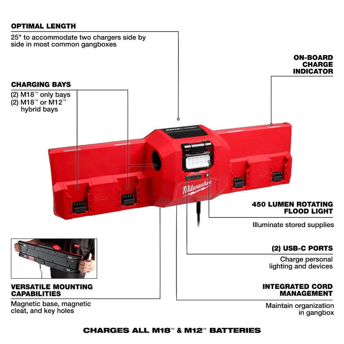 Milwaukee M18 and M12 Gangbox Rapid Charger 48-59-1804