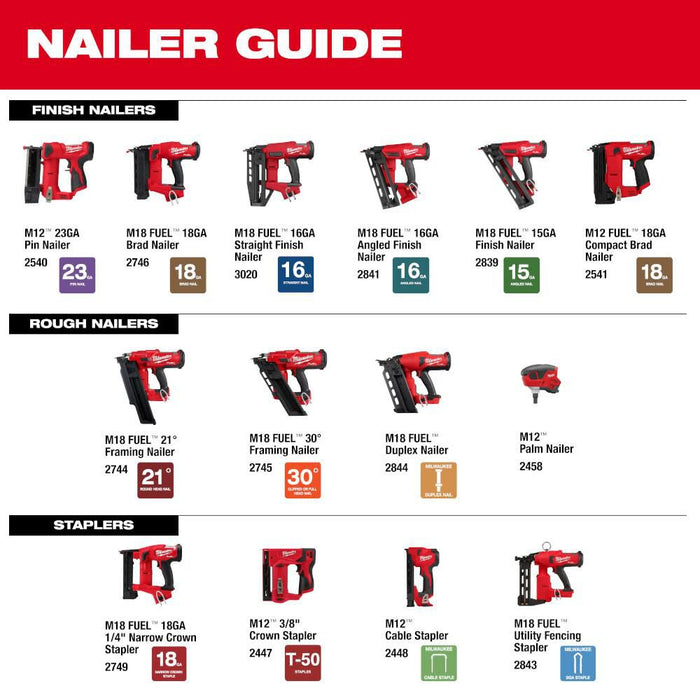 M18 FUEL™ Duplex Nailer Kit, 2844-21