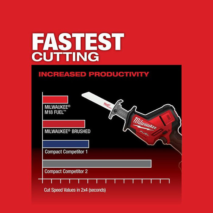 Milwaukee M18 FUEL HACKZALL Reciprocating Saw (Bare Tool), 2719-20