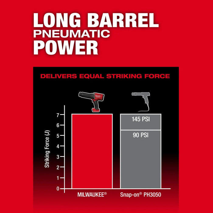Milwaukee M18 FUEL STRIKER Hammer Chisel (Bare Tool)  3771-20
