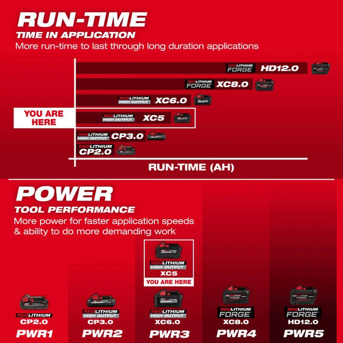 Milwaukee M18 REDLITHIUM HIGH OUTPUT XC5 Battery Pack