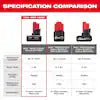 Milwaukee M12 12-Volt Lithium-Ion XC Extended Capacity Battery Pack 4.0Ah 48-11-2440