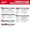 Twisted Pair Install Kit