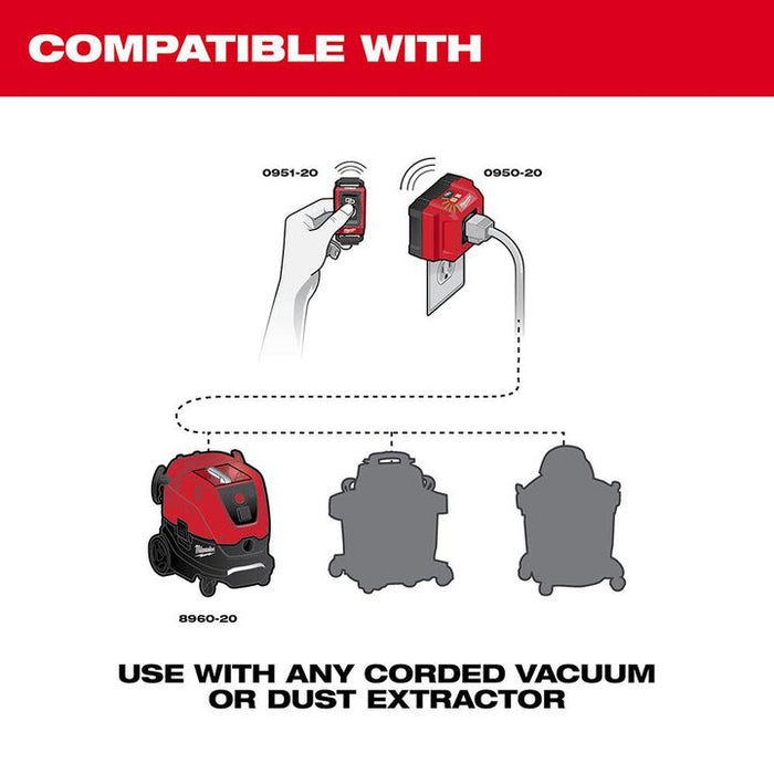 Wireless Dust Control Adapter & Remote Kit