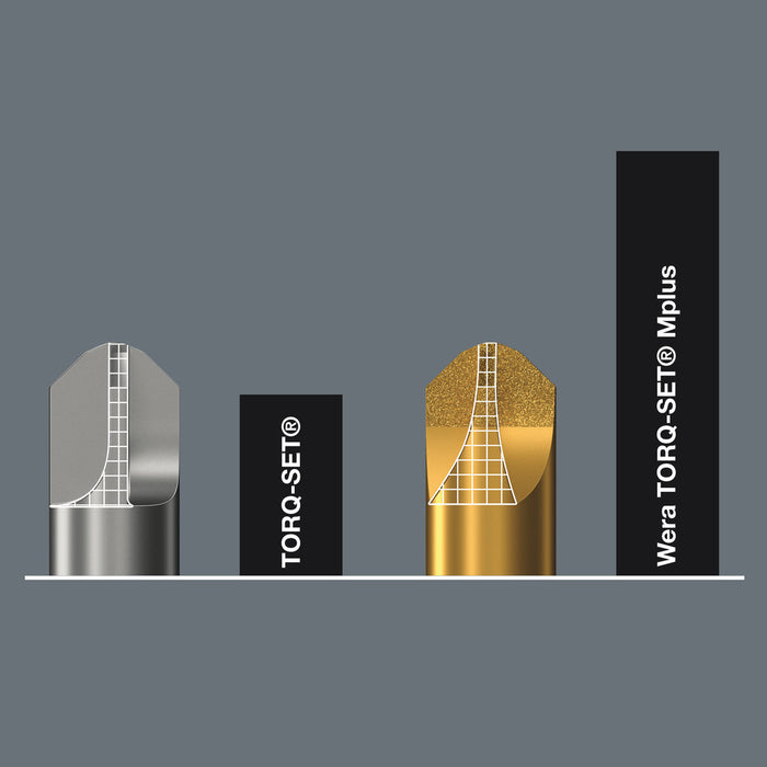 Wera 871/1 DC TORQ-SET® Mplus bits, 8 x 25 mm - Pack of 10 05066642001, view 3